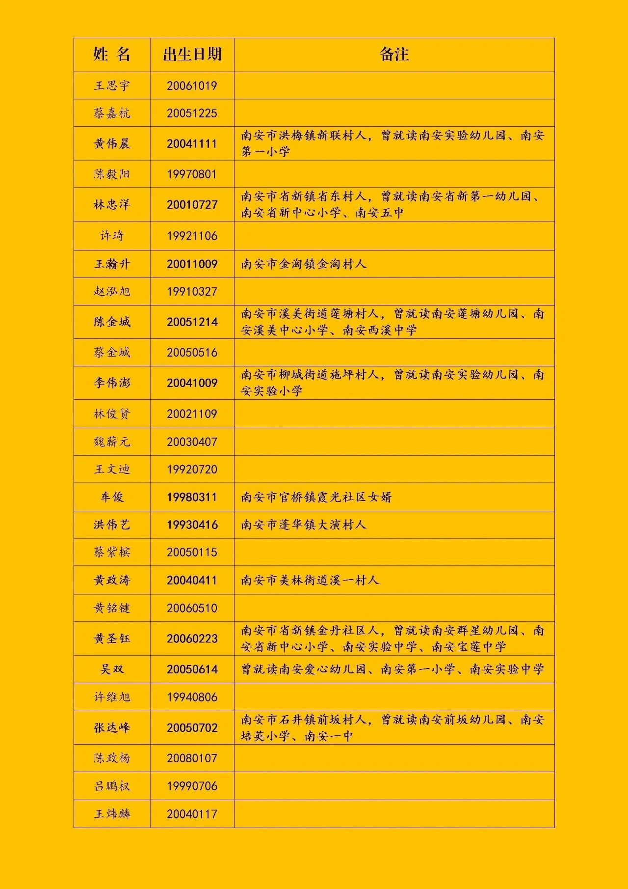 邮箱